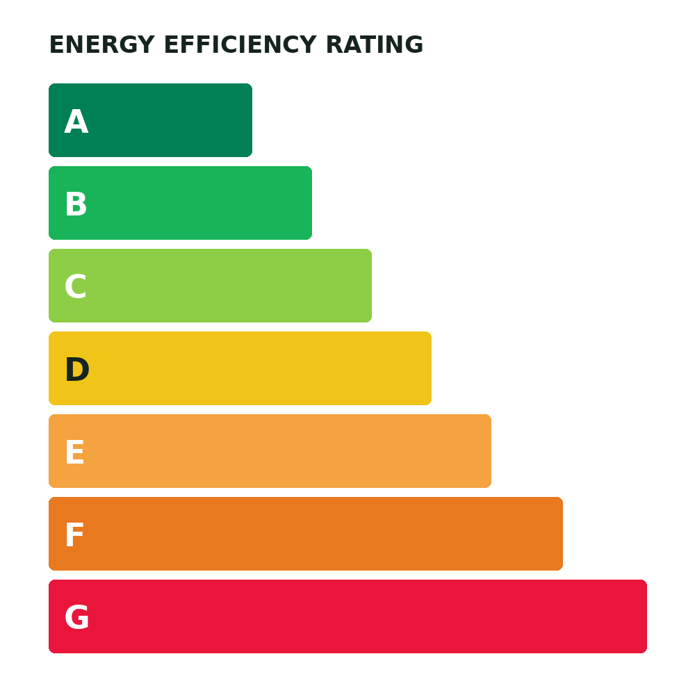 EPCs, energy performance certificates